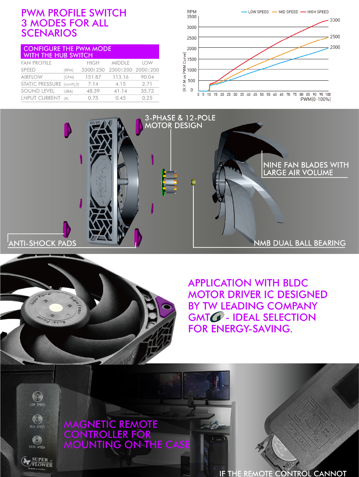 MEGACOOL 12CM Forward & Reverse-rotating PWM Fan-振華電腦有限公司